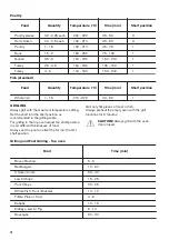 Предварительный просмотр 18 страницы Zanussi ZOF35661XK User Manual