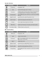 Предварительный просмотр 7 страницы Zanussi ZOF35702 User Manual