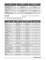 Предварительный просмотр 12 страницы Zanussi ZOF35702 User Manual