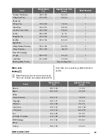 Предварительный просмотр 13 страницы Zanussi ZOF35702 User Manual