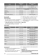 Предварительный просмотр 14 страницы Zanussi ZOF35702 User Manual