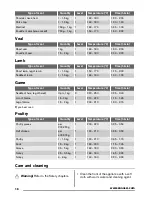 Предварительный просмотр 16 страницы Zanussi ZOF35702 User Manual