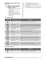 Предварительный просмотр 7 страницы Zanussi ZOF35712X User Manual