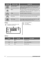 Предварительный просмотр 8 страницы Zanussi ZOF35712X User Manual