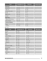 Предварительный просмотр 13 страницы Zanussi ZOF35712X User Manual