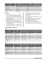 Предварительный просмотр 14 страницы Zanussi ZOF35712X User Manual