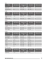 Предварительный просмотр 15 страницы Zanussi ZOF35712X User Manual