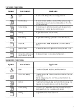 Предварительный просмотр 7 страницы Zanussi ZOF35802XK User Manual