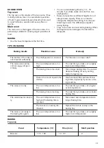 Предварительный просмотр 11 страницы Zanussi ZOF35802XK User Manual