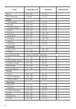 Предварительный просмотр 12 страницы Zanussi ZOF35802XK User Manual