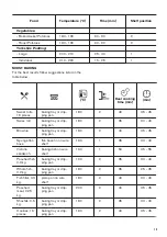 Предварительный просмотр 13 страницы Zanussi ZOF35802XK User Manual