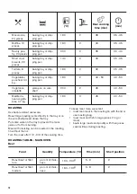 Предварительный просмотр 14 страницы Zanussi ZOF35802XK User Manual