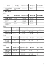 Предварительный просмотр 15 страницы Zanussi ZOF35802XK User Manual