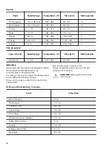 Предварительный просмотр 16 страницы Zanussi ZOF35802XK User Manual