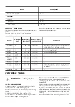 Предварительный просмотр 17 страницы Zanussi ZOF35802XK User Manual