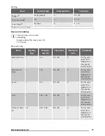 Предварительный просмотр 11 страницы Zanussi ZOG10311 User Manual