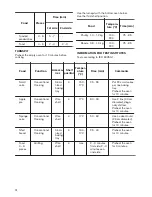 Предварительный просмотр 12 страницы Zanussi ZOG10311XK User Manual