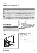 Предварительный просмотр 7 страницы Zanussi ZOG11311XK User Manual