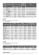 Предварительный просмотр 11 страницы Zanussi ZOG11311XK User Manual