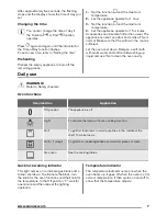 Предварительный просмотр 7 страницы Zanussi ZOG15311 User Manual