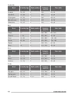 Предварительный просмотр 12 страницы Zanussi ZOG15311 User Manual