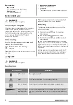 Предварительный просмотр 6 страницы Zanussi ZOG21317XK User Manual