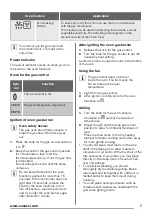 Предварительный просмотр 7 страницы Zanussi ZOG21317XK User Manual