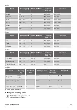 Предварительный просмотр 11 страницы Zanussi ZOG21317XK User Manual