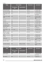 Предварительный просмотр 12 страницы Zanussi ZOG21317XK User Manual