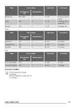 Предварительный просмотр 13 страницы Zanussi ZOG21317XK User Manual