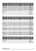 Предварительный просмотр 15 страницы Zanussi ZOG21317XK User Manual