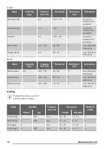 Предварительный просмотр 16 страницы Zanussi ZOG21317XK User Manual