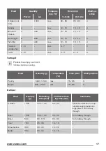 Предварительный просмотр 17 страницы Zanussi ZOG21317XK User Manual