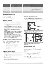 Предварительный просмотр 18 страницы Zanussi ZOG21317XK User Manual