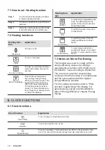 Предварительный просмотр 10 страницы Zanussi ZOHCX3K2 User Manual