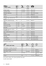 Предварительный просмотр 14 страницы Zanussi ZOHCX3K2 User Manual