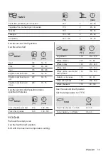 Предварительный просмотр 15 страницы Zanussi ZOHCX3K2 User Manual