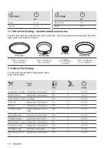 Предварительный просмотр 18 страницы Zanussi ZOHCX3K2 User Manual