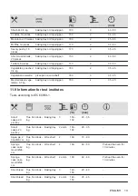 Предварительный просмотр 19 страницы Zanussi ZOHCX3K2 User Manual