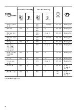 Предварительный просмотр 14 страницы Zanussi ZOHEA3X1 User Manual