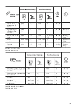 Предварительный просмотр 15 страницы Zanussi ZOHEA3X1 User Manual