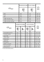 Предварительный просмотр 16 страницы Zanussi ZOHEA3X1 User Manual