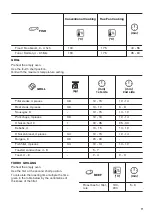 Предварительный просмотр 17 страницы Zanussi ZOHEA3X1 User Manual