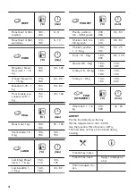 Предварительный просмотр 18 страницы Zanussi ZOHEA3X1 User Manual