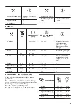 Предварительный просмотр 19 страницы Zanussi ZOHEA3X1 User Manual