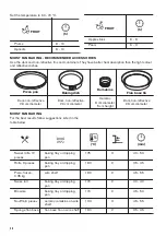 Предварительный просмотр 20 страницы Zanussi ZOHEA3X1 User Manual