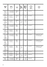 Предварительный просмотр 22 страницы Zanussi ZOHEA3X1 User Manual