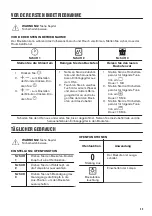 Предварительный просмотр 35 страницы Zanussi ZOHEA3X1 User Manual