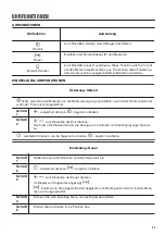 Предварительный просмотр 37 страницы Zanussi ZOHEA3X1 User Manual