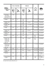 Предварительный просмотр 41 страницы Zanussi ZOHEA3X1 User Manual